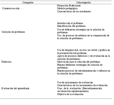 Tabla 3 