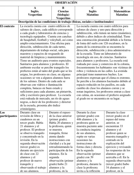 Tabla 3. Categorización en segundo nivel de datos de las observaciones. 