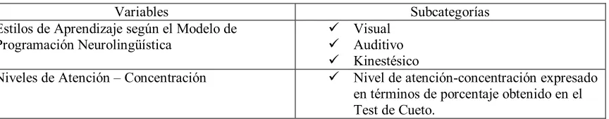 Tabla #2 