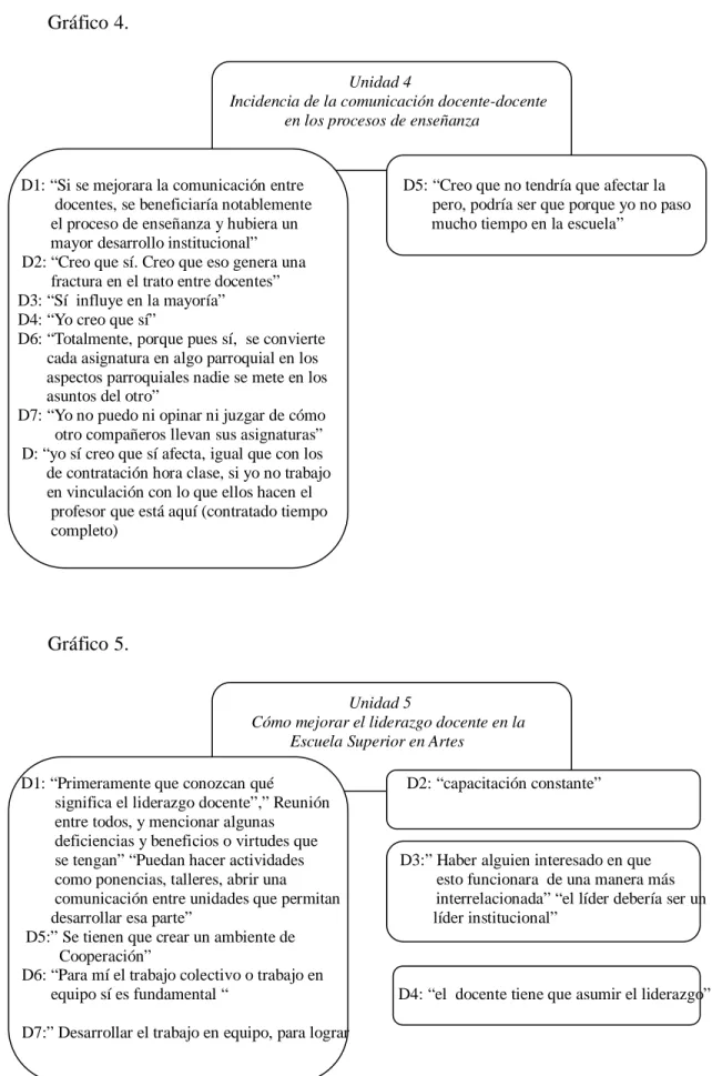 Gráfico 5. 