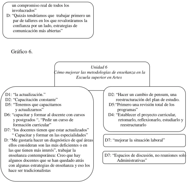 Gráfico 6. 