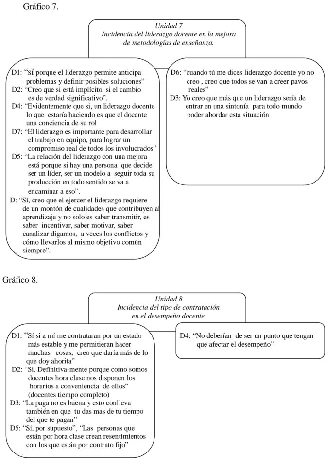 Gráfico 8.  
