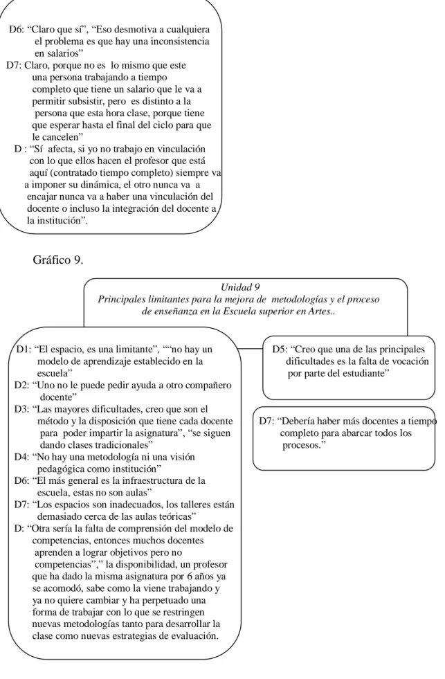Gráfico 9.  