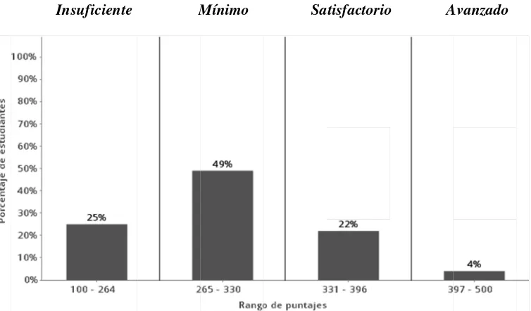 Figura matemá1. Distribáticas, quibución porinto gradorcentual do institucióde los estuón educatudiantes setiva  (Datoegún nivelos recolecles de desctados por sempeño er el ICFESen S)