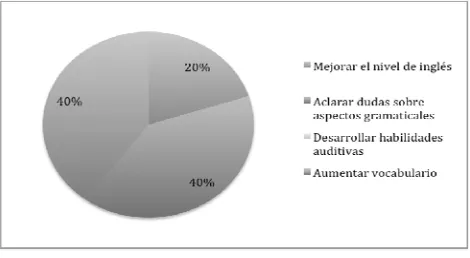 Figura 2 
