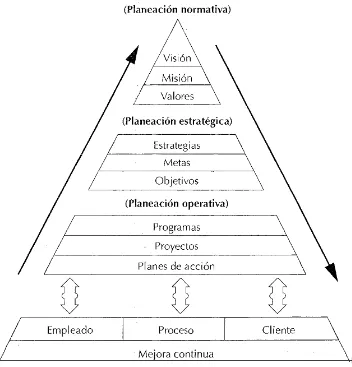 Fig. 2. Modelo de un sistema de planeación (Meade, 1999) 