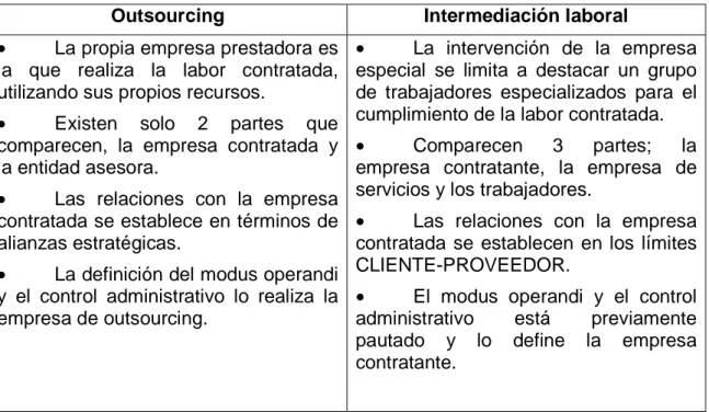 Cuadro  1.    Diferencias  entre  outsourcing  y  otras  modalidades  de  contratos  en  el  caso peruano