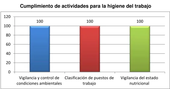 Gráfico Nº 2 