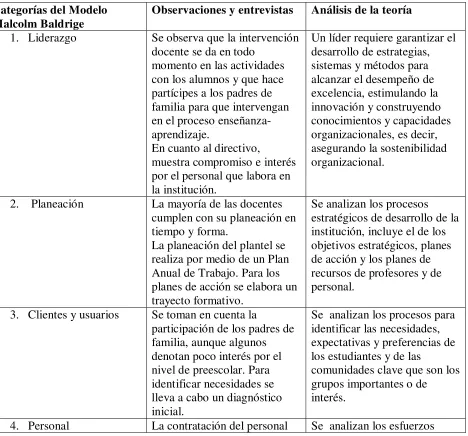 Tabla 1. Tabla comparativa. 