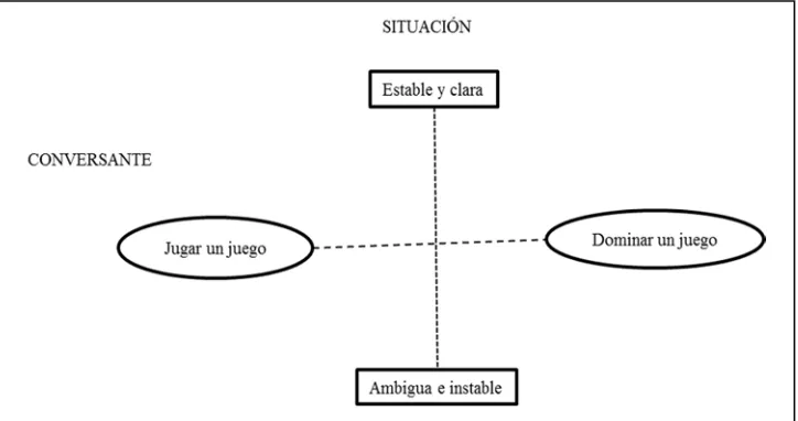 Figura 4. Grado de competencia en la comunicación interpersonal  