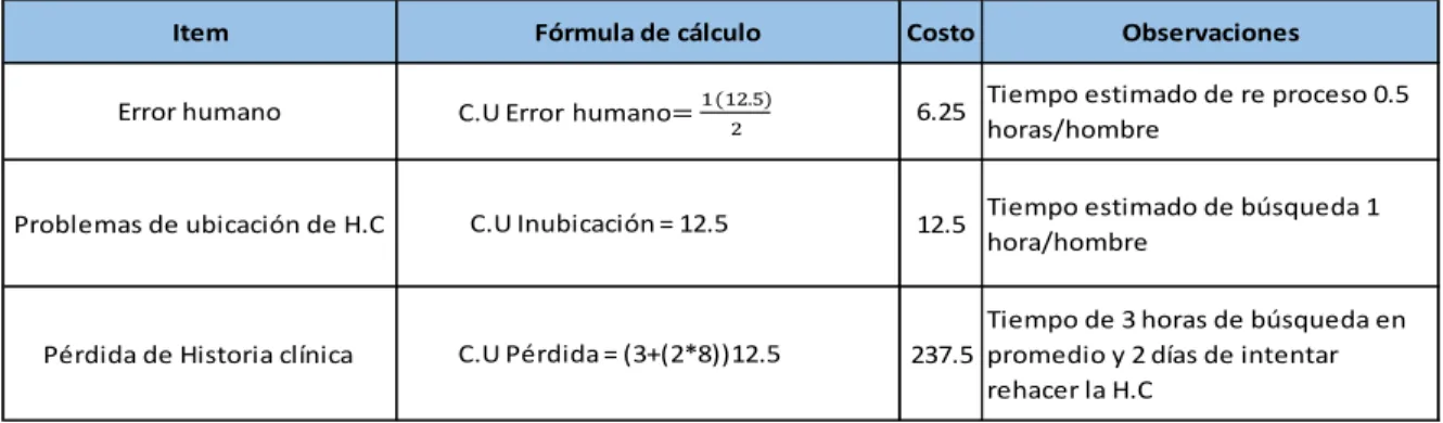 Figura 9 – Tabla métodos de cálculo 