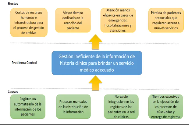 Figura 12 – Árbol del Problema 