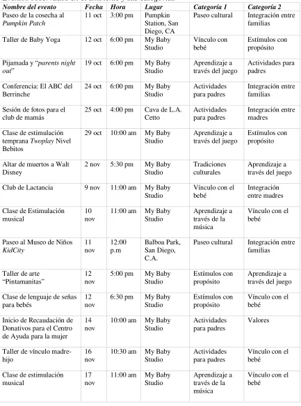 Tabla 2 Eventos observados en el ambiente y sus categorías 