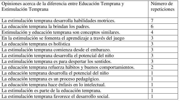 Tabla 3 