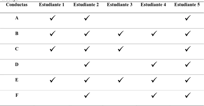 Tabla 7 Matriz de análisis de contenido del lenguaje utilizado por los estudiantes en las hojas de 