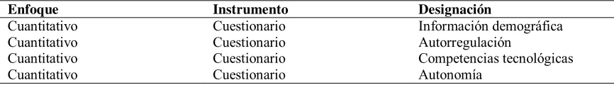 Tabla 1 