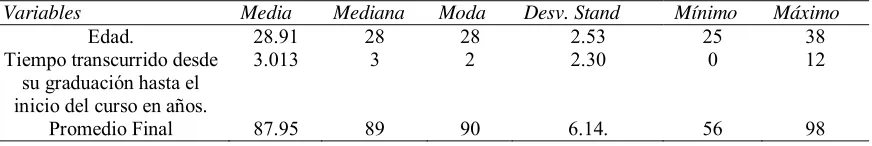 Tabla 5 