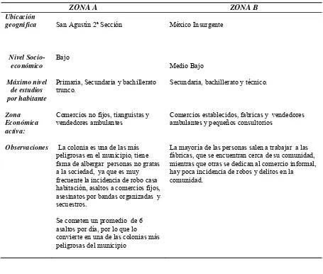 Tabla  9 Diferencias socioeconómicas y de vida en dos colonias del Municipio de Ecatepec de Morelos de acuerdo a 