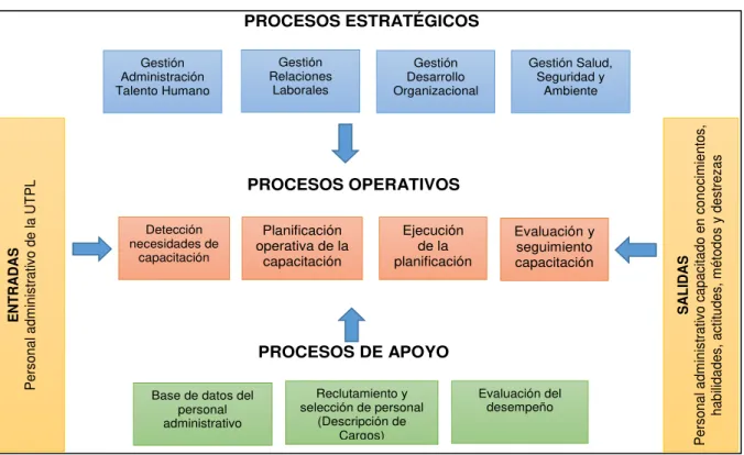Figura 8. Mapa de procesos 