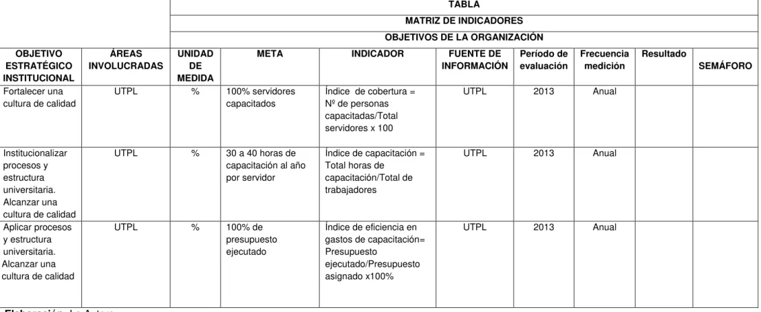 Tabla 7. Matriz de Indicadores 
