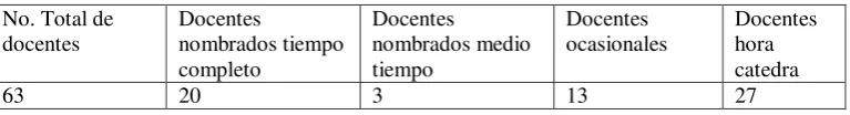 Tabla No. 1 Población total en la ERH 