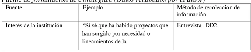 Tabla no. 1 
