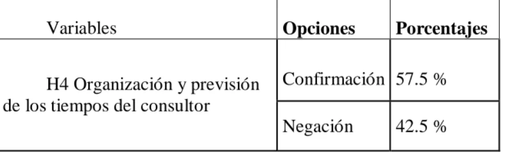 Tabla 8. Comprobación de la H4 con el resultado del  cuestionario 