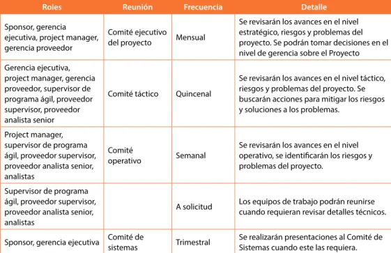 Tabla 2. Plan de comunicación del proyecto