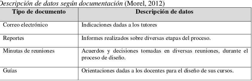 Tabla 3 Descripción de datos según documentación (Morel, 2012) 
