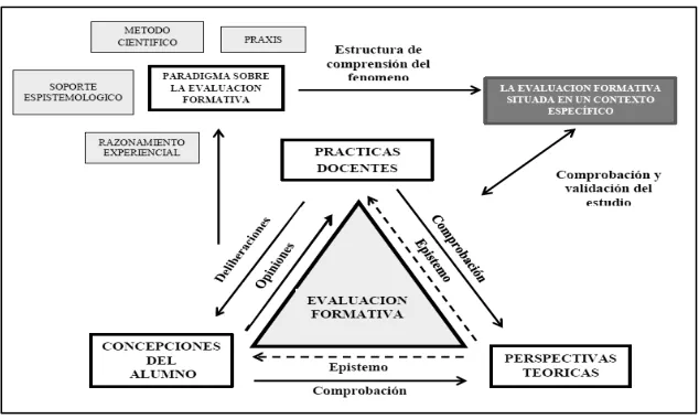 Tabla 3.  