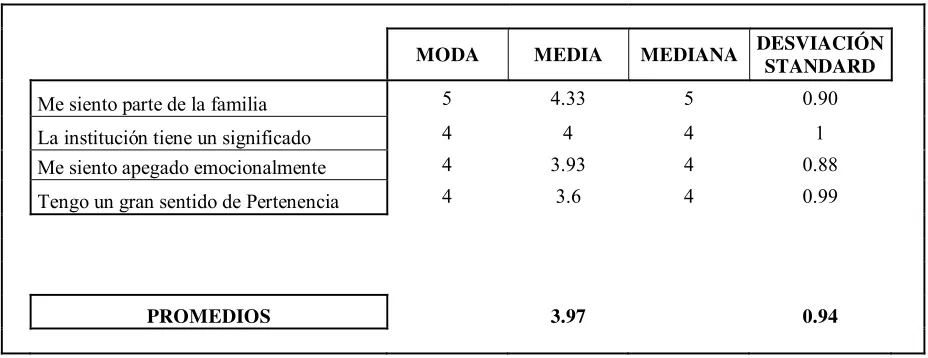 Tabla 8. Compromiso Afectivo 
