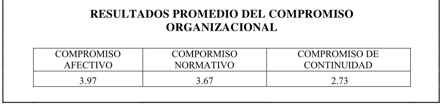 Figura 7. Gráfica de Compromiso de Continuidad 