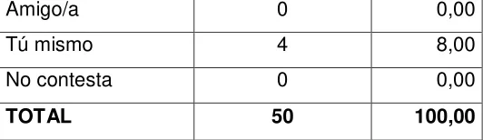 Tabla 9. Nivel de educación de la mamá. 