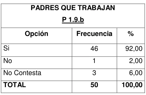 Tabla 13: Tipo de centro educativo. 
