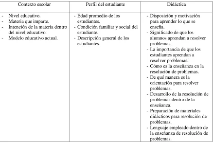 TABLA 2. Elementos de la entrevista a profundidad. Primera parte. 