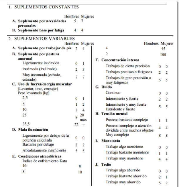 Tabla 3: Tabla de Suplementos  