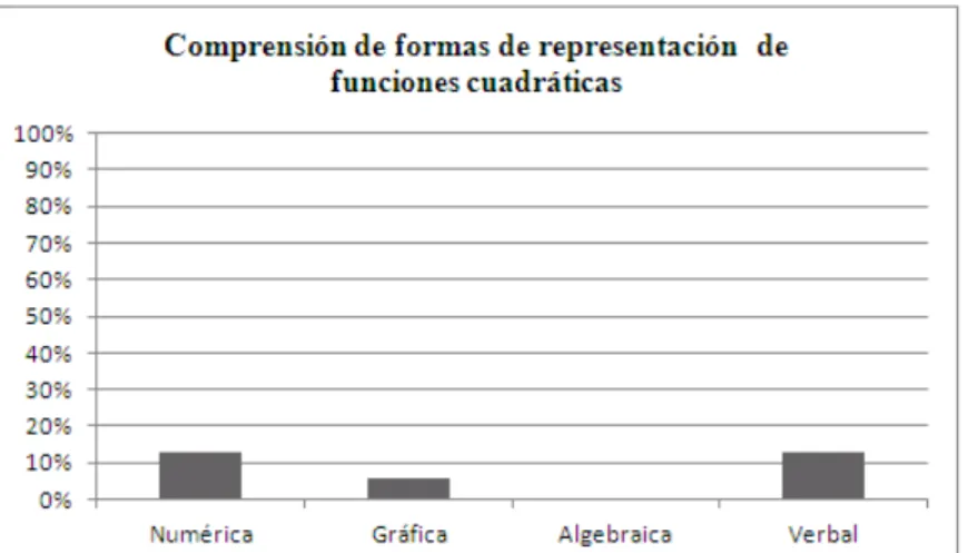 Figura 11. Resultados de examen final por parte del grupo de control. 