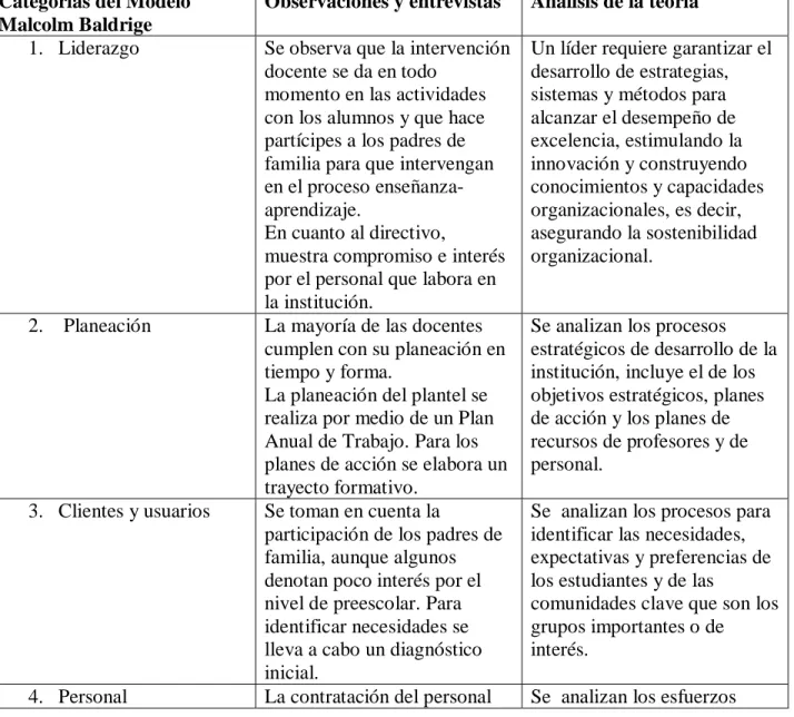 Tabla 1. Tabla comparativa. 