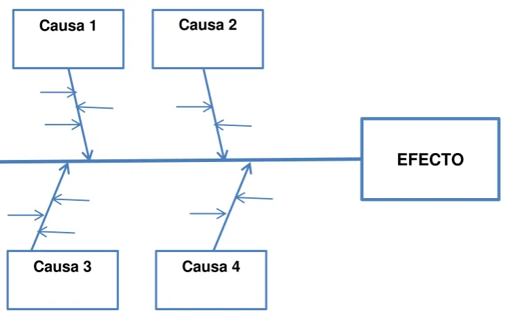 Figura 4. Diagrama de Ishikawa 
