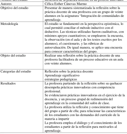 Tabla 2.   