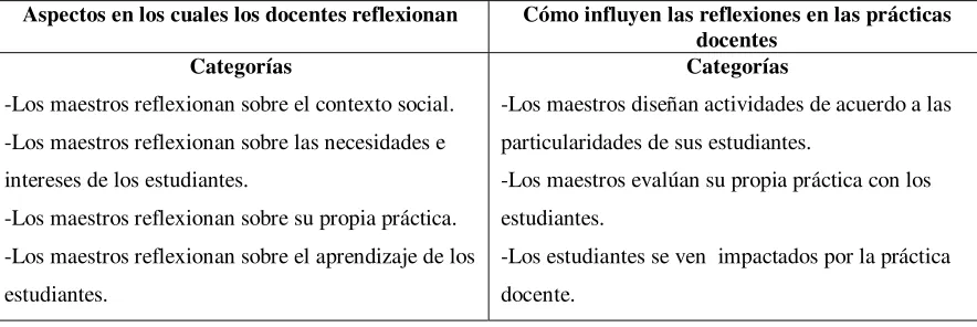 Tabla 12.   