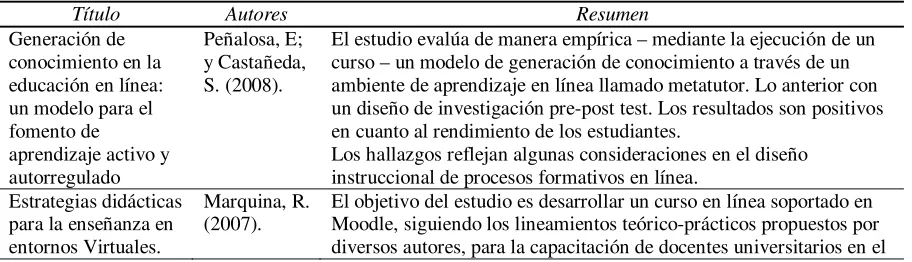 Tabla 2 