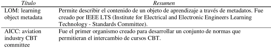 Tabla 3 