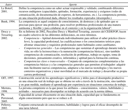 Tabla 5  