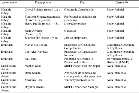 Tabla 6 