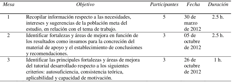 Tabla 7 