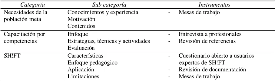 Tabla 8 