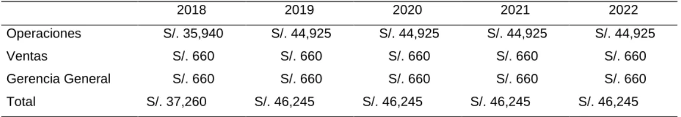 Tabla 126  Herramientas 