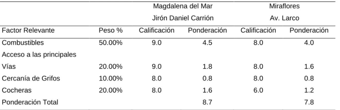 Tabla 132  Combustibles 
