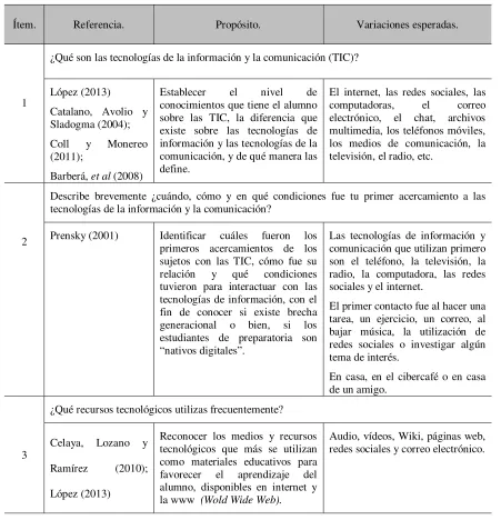 Tabla 2. Análisis del instrumento de preguntas abiertas. 